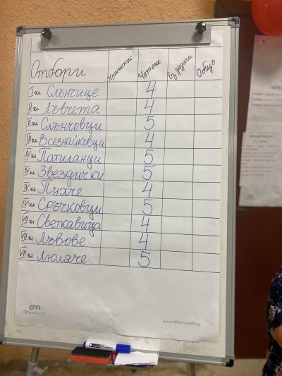 Проект - Подкрепа за успех - Дейност 8  - Изображение 7